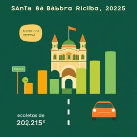 Santa Bárbara multas de trânsito 2025